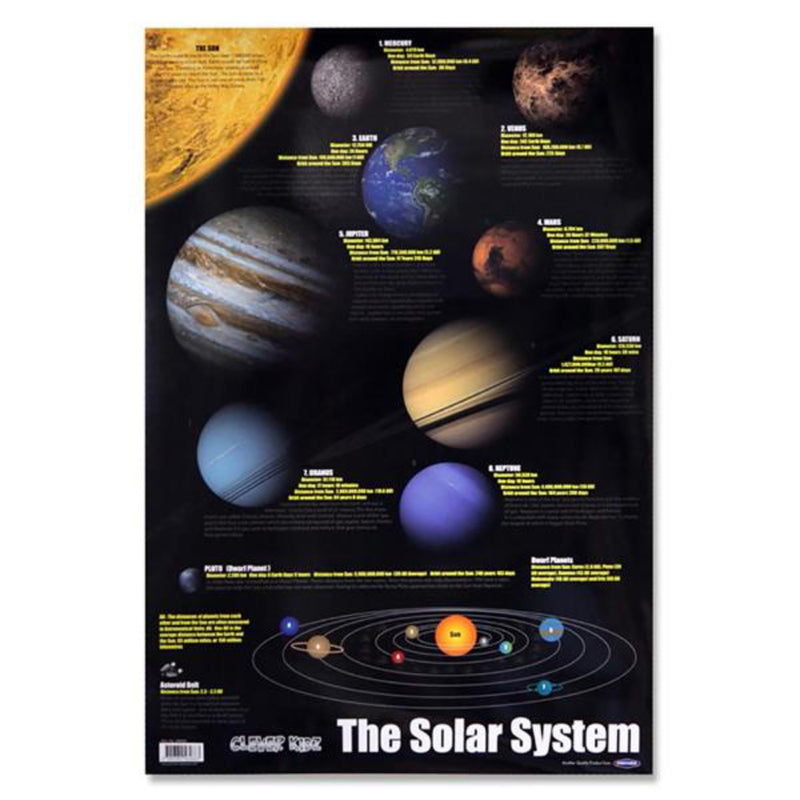 Clever Kidz Wall Chart - Solar System-Educational Posters-Clever Kidz|Stationery Superstore UK